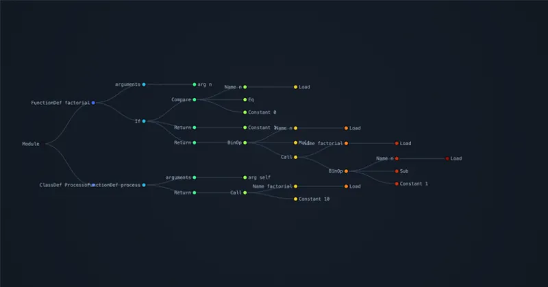 Abstract Syntax Tree Visual