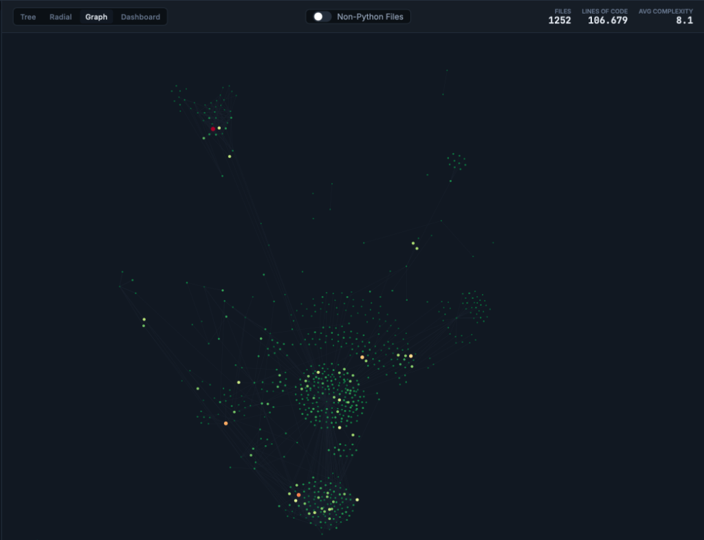 FastAPI Architecture Graph
