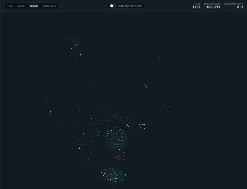 FastAPI Architecture Graph